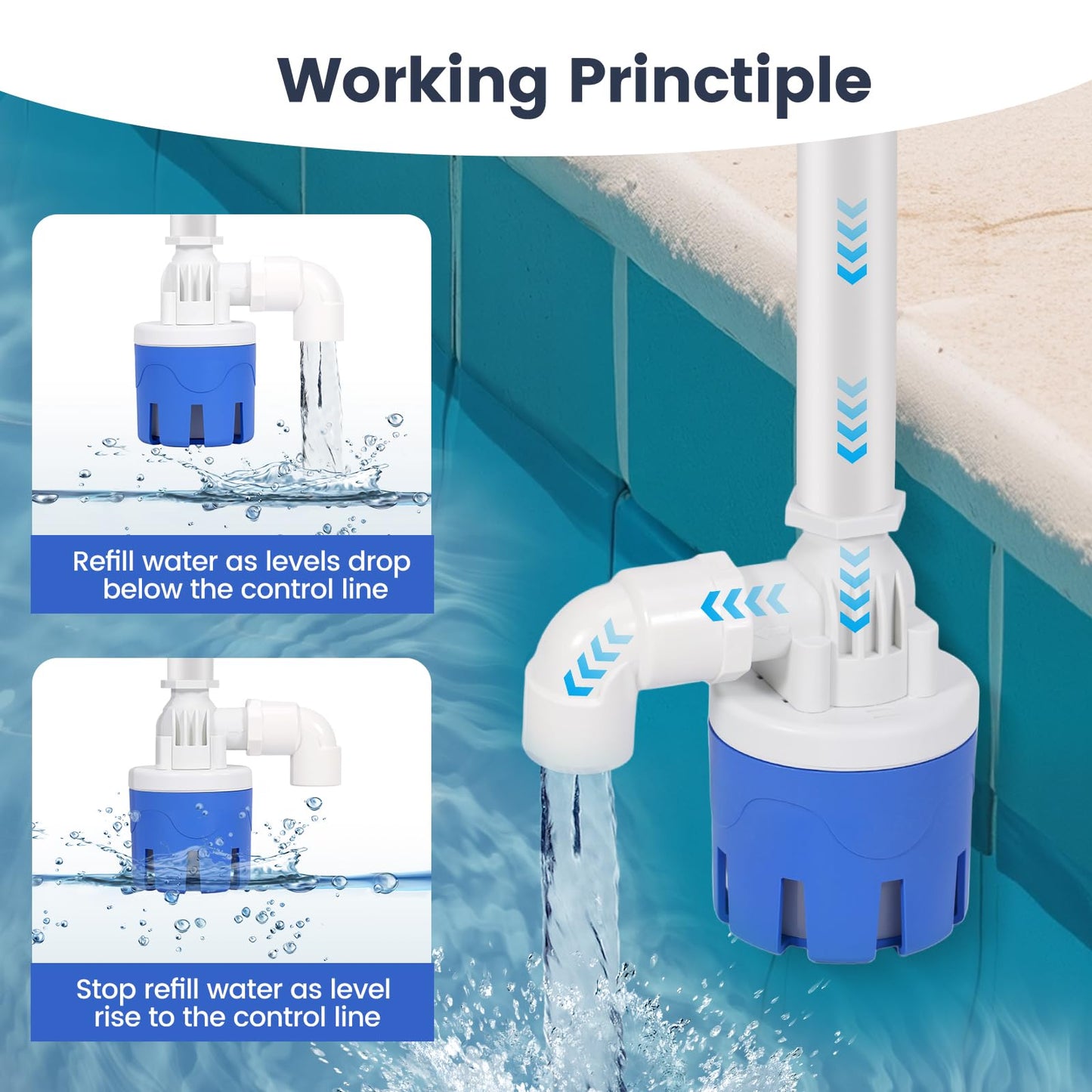 JLUHYANN 1/2" Top Inlet Automatic Water Level Control Valve 2PC Auto Water Float Valve for Water Tank Livestock Water Trough Pool Solar Energy