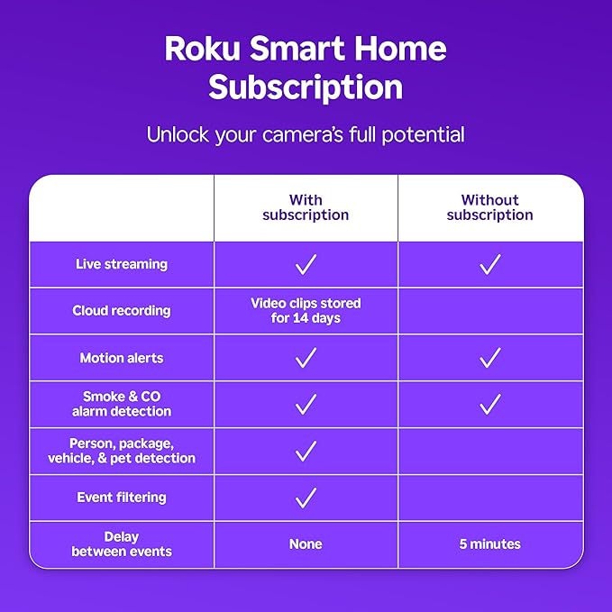 Roku Battery Camera for Home Security - New 2025 Weather-Resistant Indoor & Outdoor Wireless Camera & Pet Monitor with 1080p HD & Two-Way Audio - Rechargeable, Motion Detection & Wi-Fi (Pack of 4)