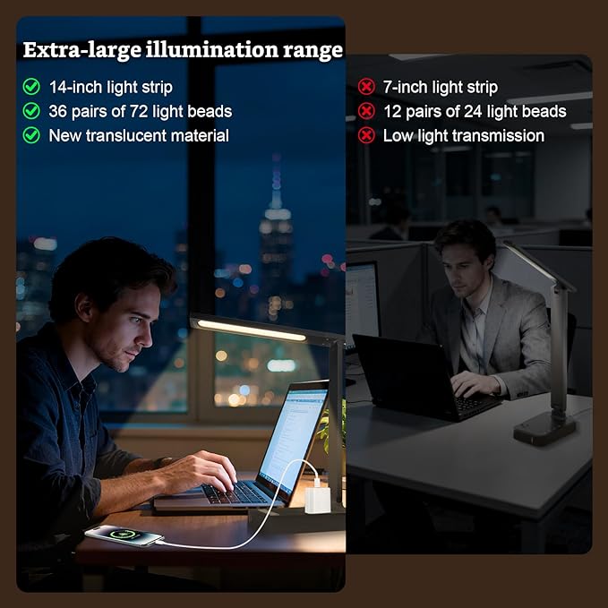 Smart Desk Lamp with 4-in-1 Charging Station (2 AC outlets, Type-C, USB-A Ports), 5 Color temperatures and 5 Brightness Levels, Adjustable gooseneck arm, Eye-Friendly Lighting for desks, bedrooms