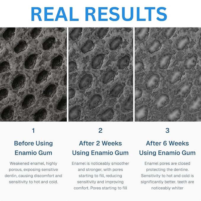 Enamio Berry Remineralizing Gum with Nano Hydroxyapatite for Enamel Support & Sensitive Teeth - Xylitol Gum, Plastic Free, Sugar Free, Natural Oral Care - No Aspartame- Made in USA - 2 Pack