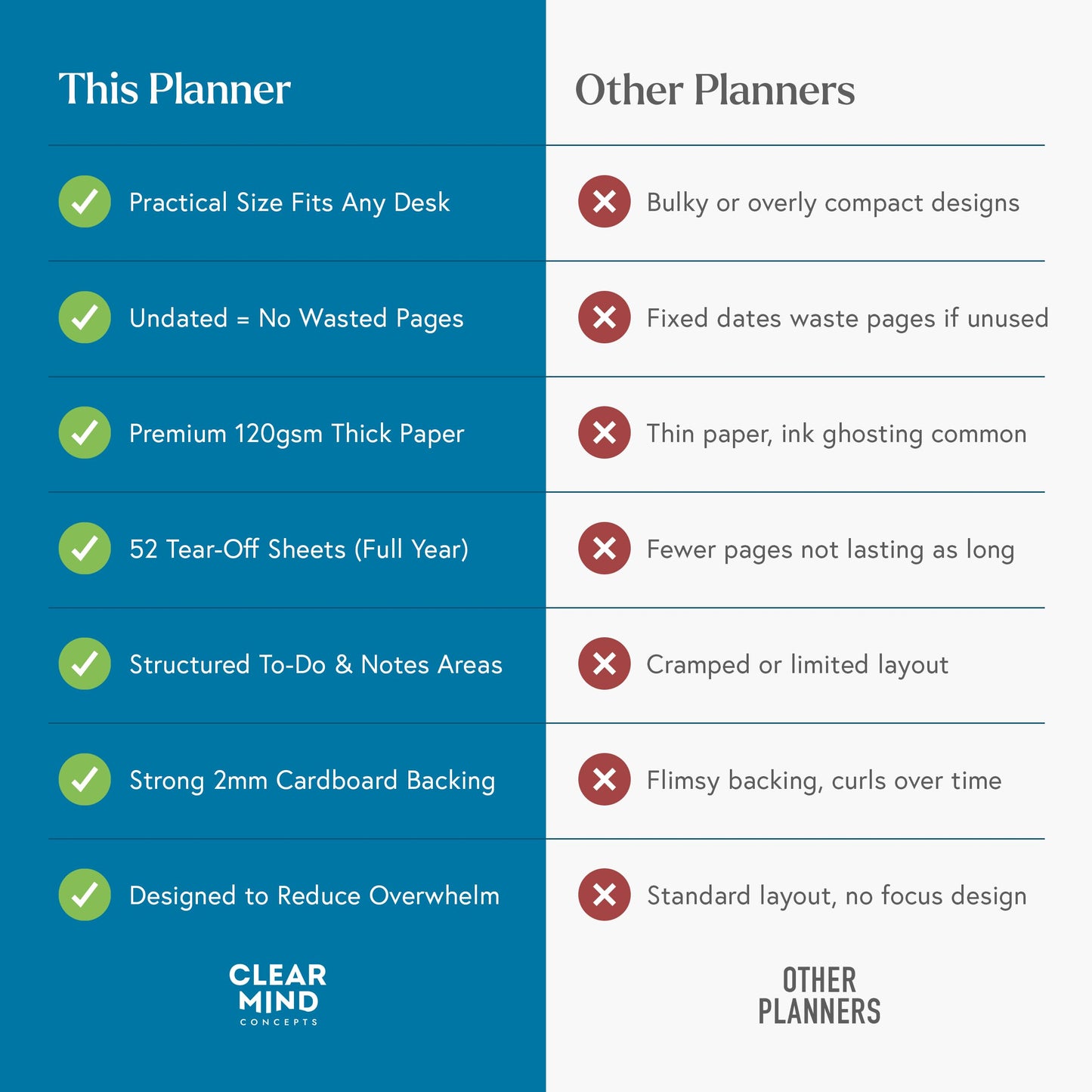 Clear Mind Concepts Weekly Desk Planner - 11.3” x 8.3” Tear-Off Pad, 52 Undated Sheets, 120gsm No-Bleed Paper - Compact Weekly Organizer for Home, School & Office