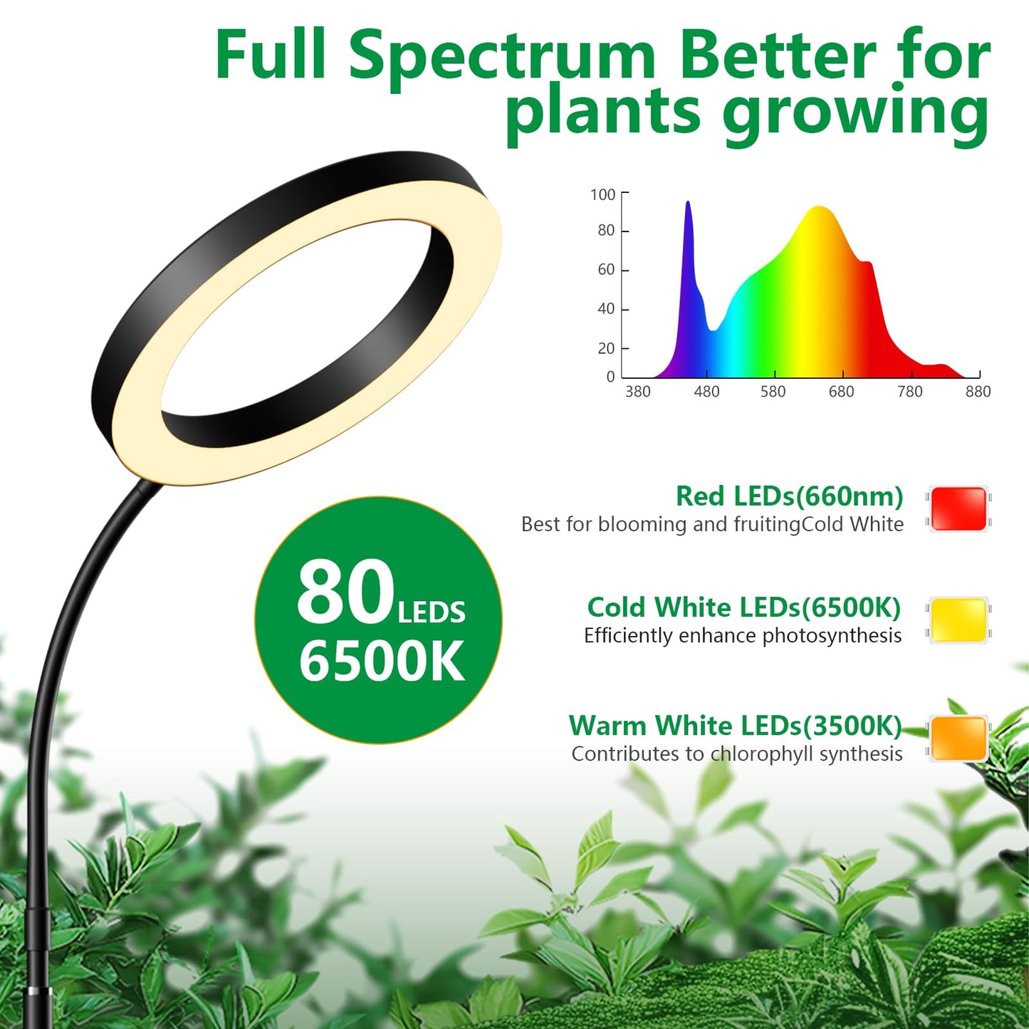 LPMZMBL 2 Packs Plant Grow Light, Grow Lights for Indoor Plants,80 LEDs Full Spectrum Plant Lights for Indoor Growing with 6/12/16H Timer-B2