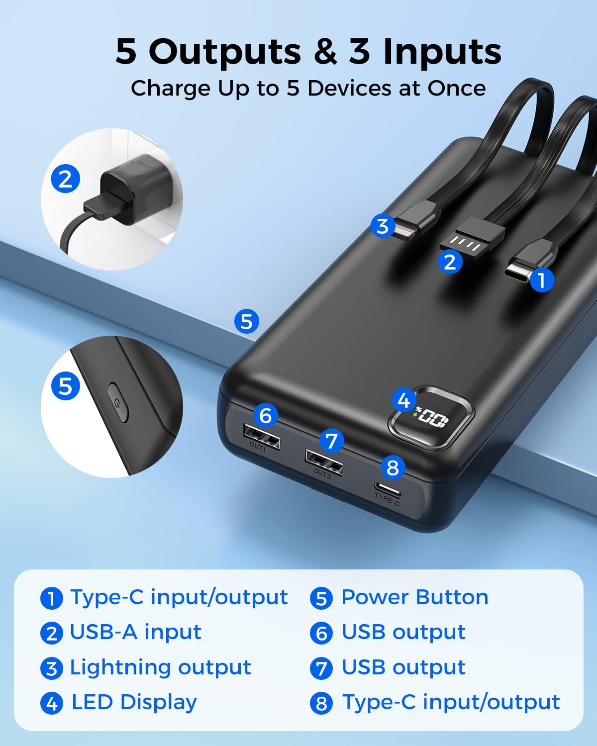 Pomohome 50000mAh Power Bank Portable Charger Fast Charging, Built in 3 Cables External Battery Pack, 22.5W Quick Charge with 5 Output & 3 Input USB C, Travel Camping Essential for iPhone & Andriod