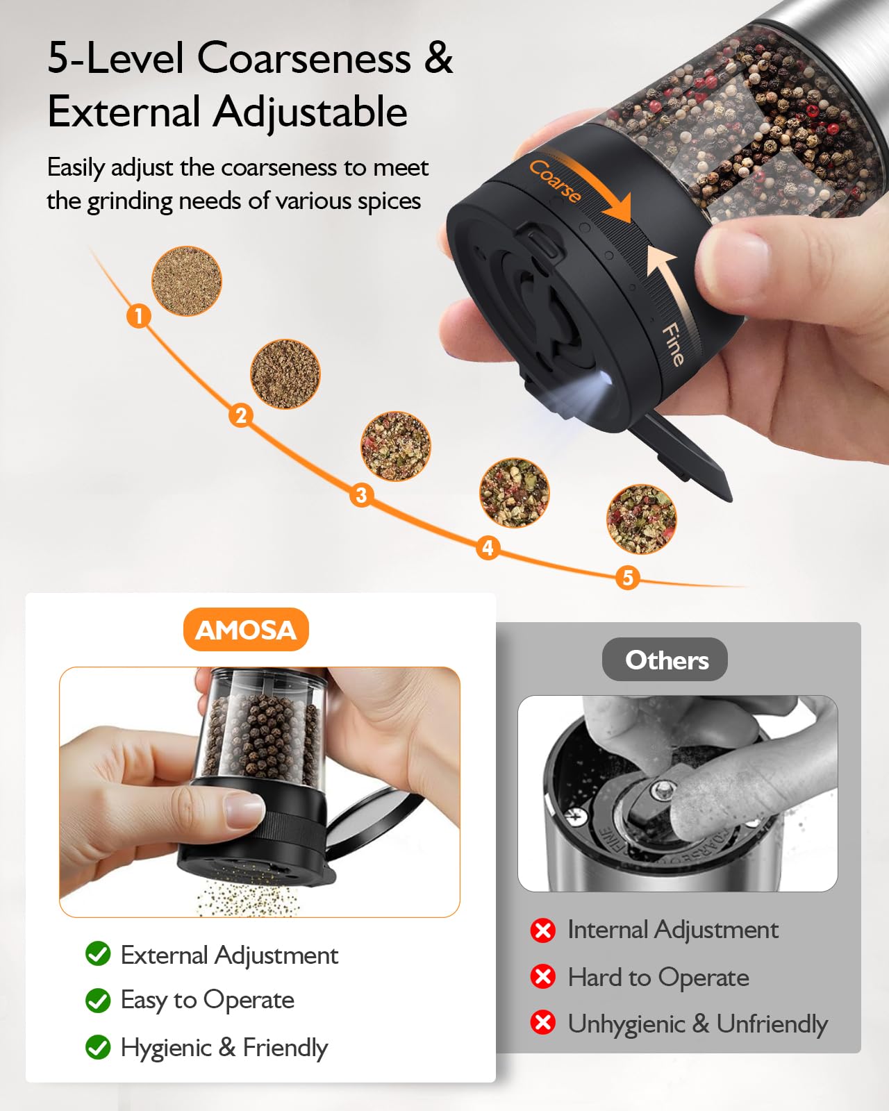 Electric Salt and Pepper Grinder Set, Upgraded 2-Speed Setting, External 5 Adjustable Coarseness, Battery Display Rechargeable Base, Stainless Steel Automatic Salt & Pepper Shakers Mill with LED Light