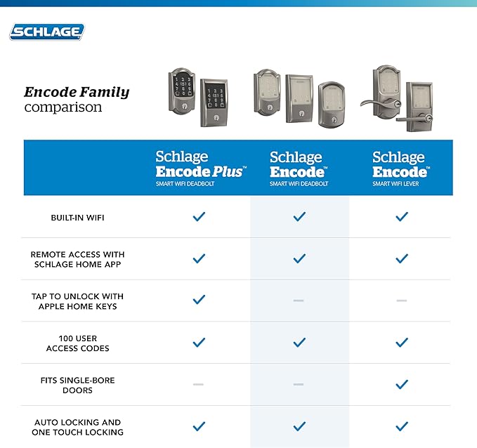 Schlage Encode Smart WiFi Deadbolt Lock for Front Door - Keyless Entry with App or Touchscreen - Works with Alexa, Hey Google, & Airbnb - Create Codes for Guests - Matte Black