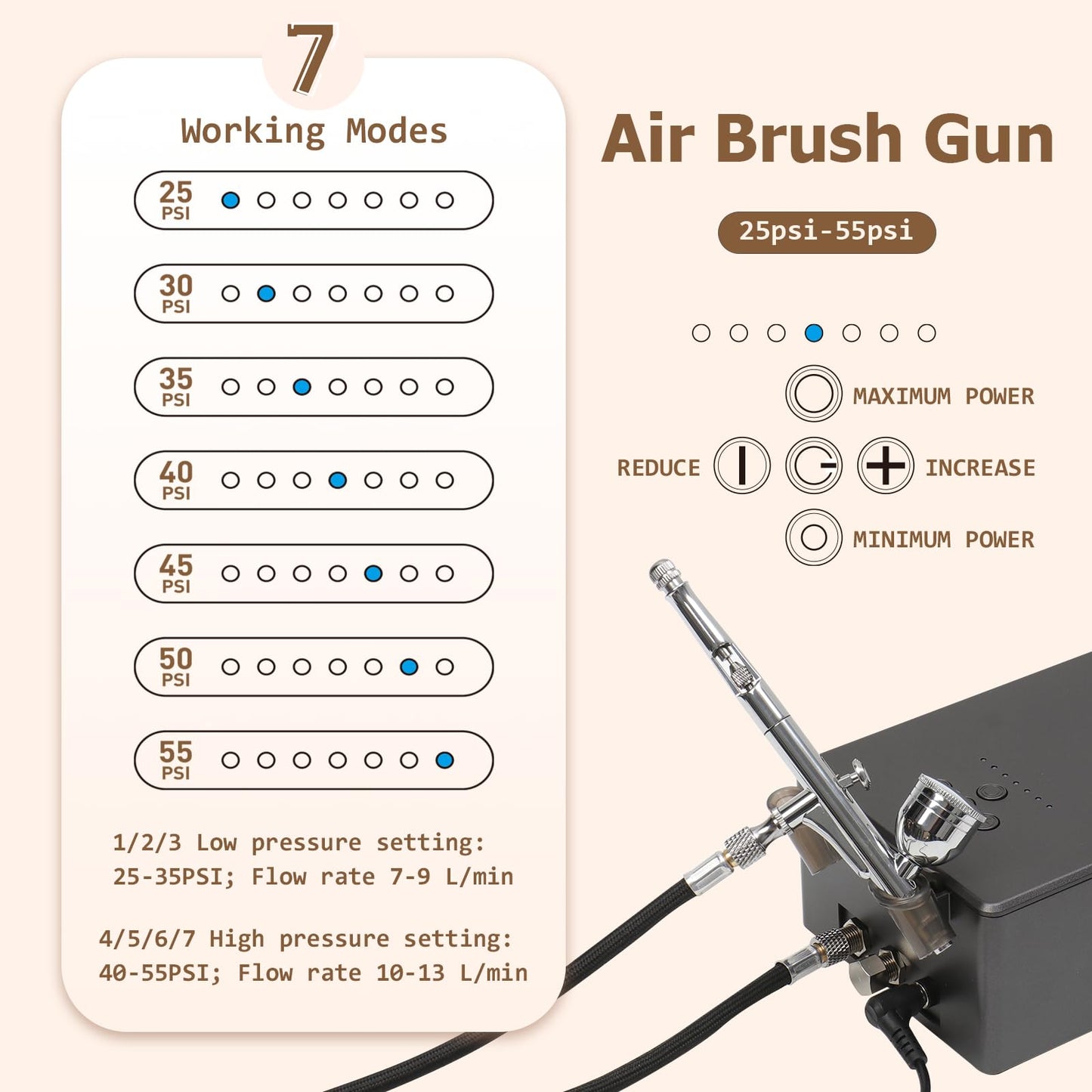 Airbrush Kit with Air Compressor, 27PSI High Pressure Air Brush Kit with Accessories Dual-Action Multi-Function Airbrush Set for Painting, Modeling, Nails, Tattoo, Makeup, Crafts & Cake Decor
