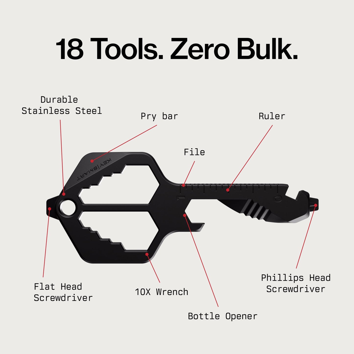 KeySmart Multitool Pro - 18-in-1 Multifunction Key Shaped Tool Pocket Multi-Tool Key Chain Bottle Opener Keychain, Key Multitool Keychain for Men Gift, EDC Gear Keychain, Black, 1 Pack