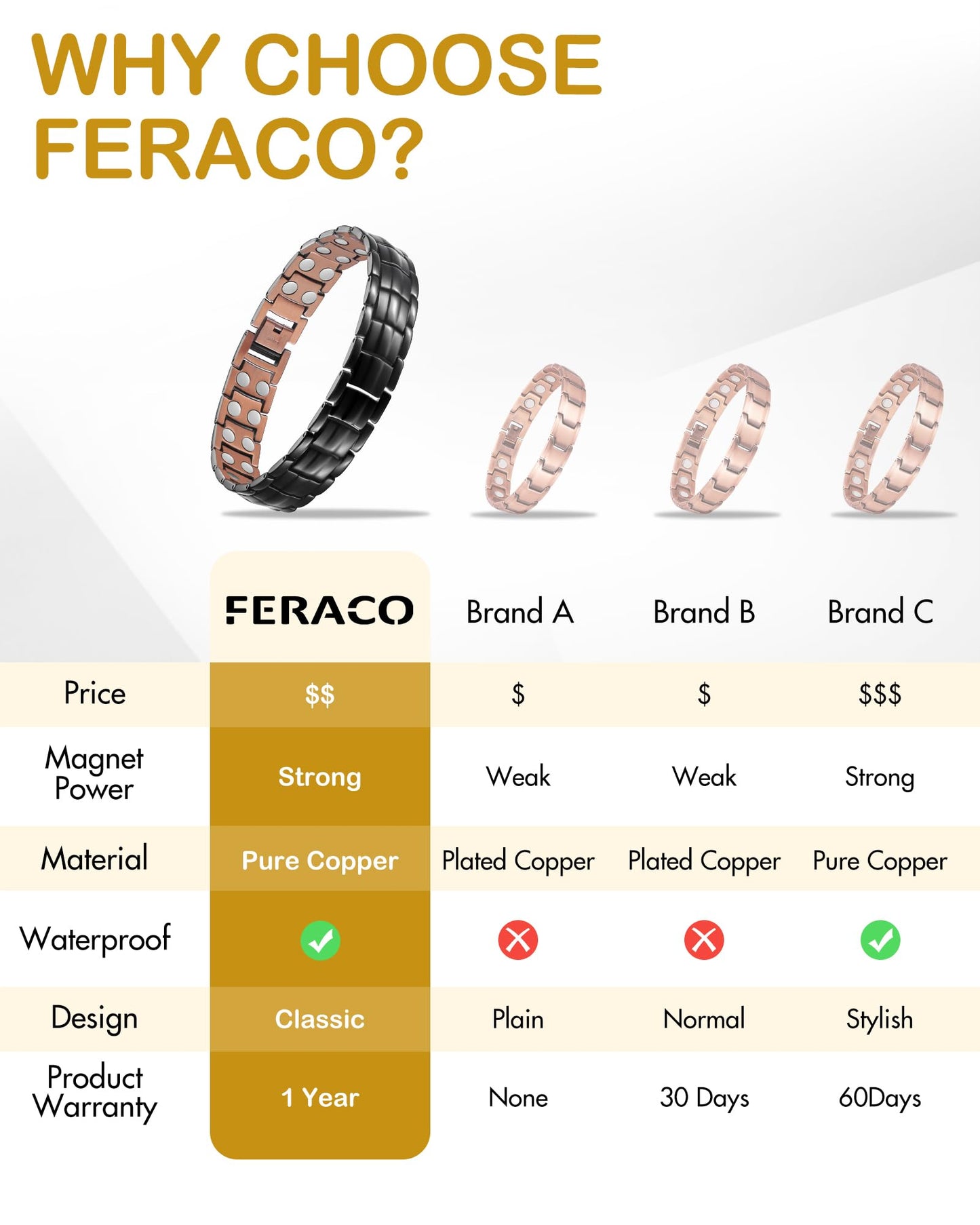 Feraco Men's Copper Magnetic Bracelet and Ring Elegant 99.99% Solid Copper Bracelets with Double-Row Strong Magnets, Magnetic Field Therapy Jewelry(Black)