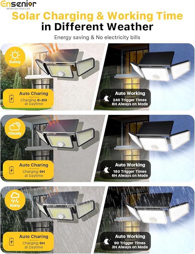 Ensenior Solar Lights Outdoor Motion Sensor, 2600LM 220 LED High Brightness, 3 Head 270° Wide Angle Flood Lights, Remote Control Security Lights 4 Modes, IP65 Waterproof Wireless Wall Light, 4 Pack