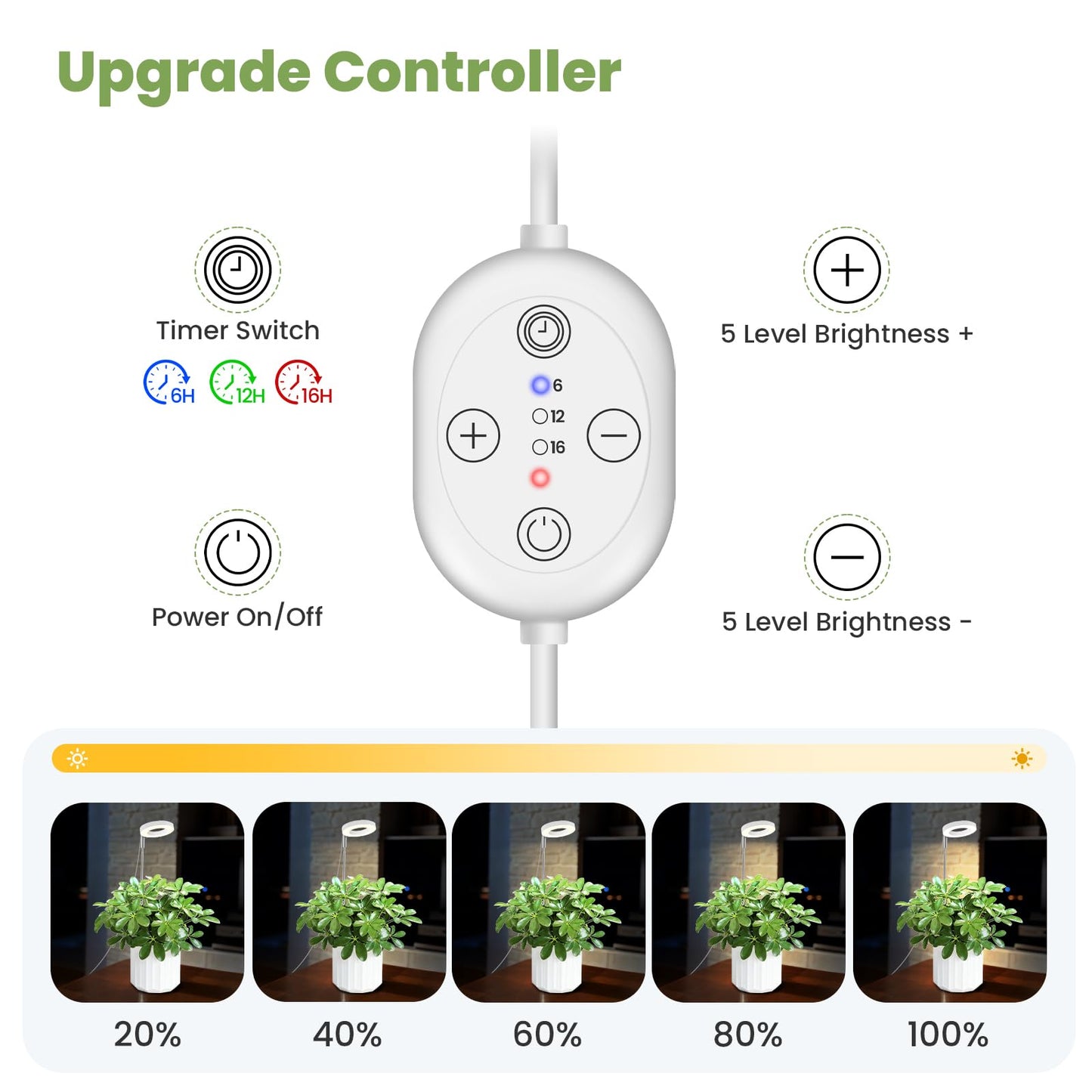 SENCHIKER Plant Lights for Indoor Growing 12V, 660nm-Enhanced Full Spectrum, Small Halo LED Grow Light with Under-Pot Base, Grow Lamp with Timer & Dimming, 6W, 118 µmol/s/m²@15cm(6in), 2 PCS, A7-W-2