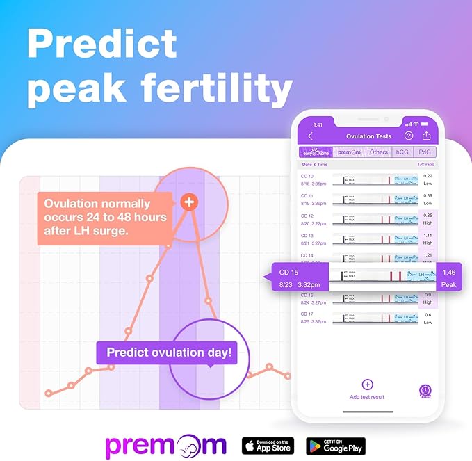 Easy@Home 50 Ovulation & 20 Prenancy Test Strips + 5 PdG Urine Tests + 20 Prenancy Test Strips + 10 FSH Menopause Test to Track Ovulation