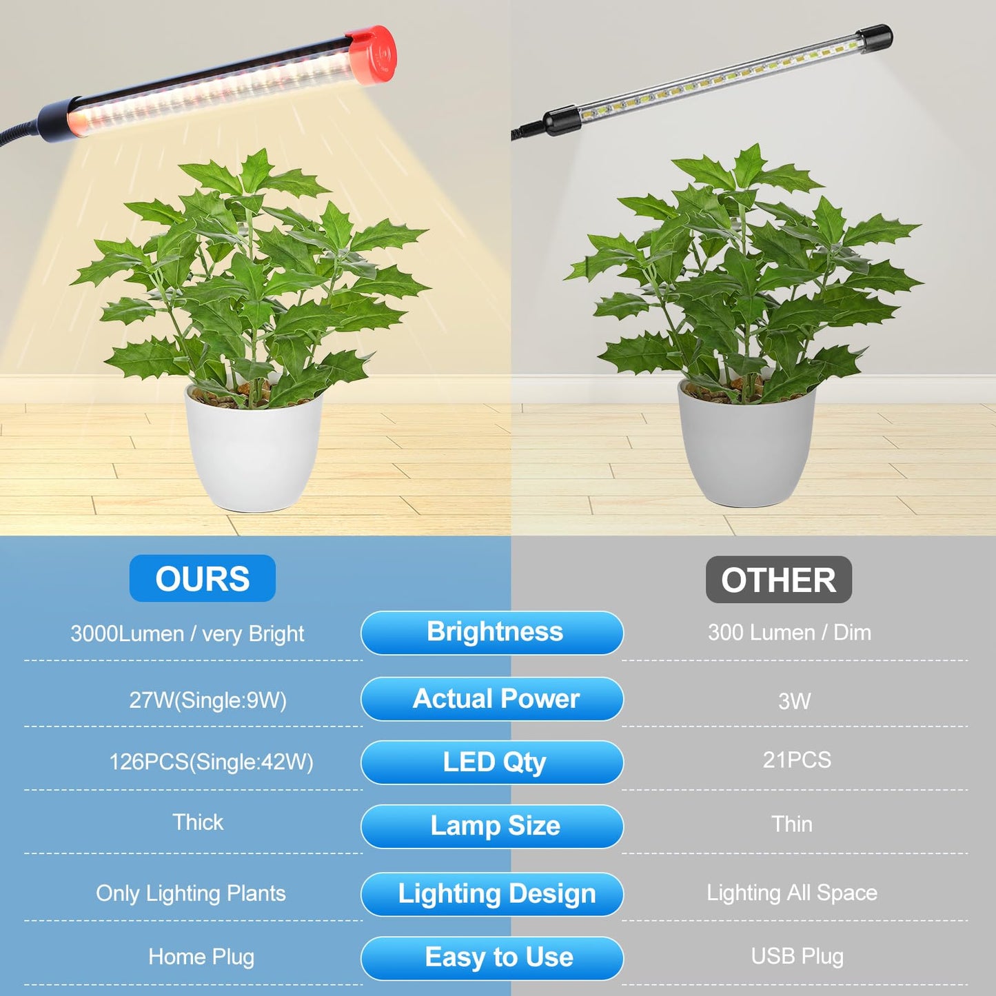 FECiDA 2026 3Head Table Top Grow Lights for Seed Starting, Indoor Plants, Bonsai, 27 Watt Power Draw, NO Need Adapter, 4/8/12/16/20H Timer, 16"-24" Height Adjustable
