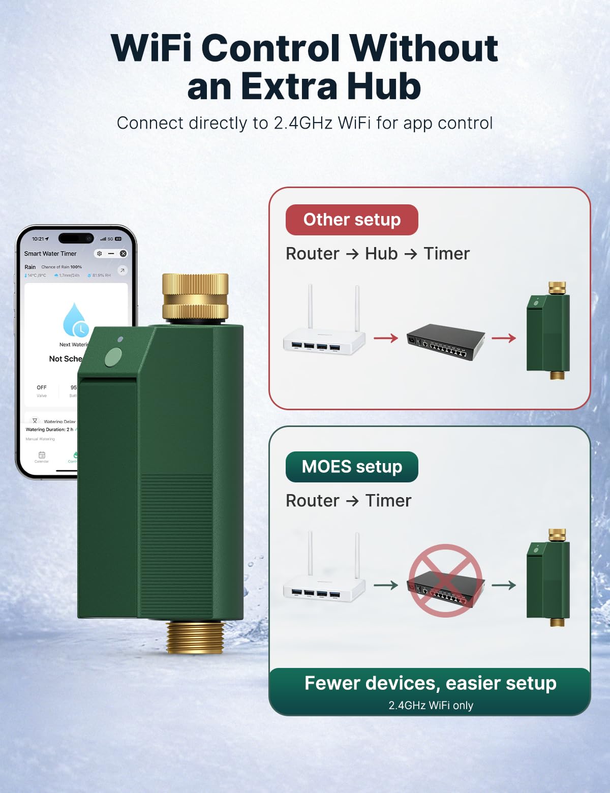 MOES WiFi Water Timer for Garden Hose, No Hub Required, Sprinkler Controller Built-in Flow Meter, Brass Inlet & Outlet, Smart Hose Timer, App & Voice Control, 10 Schedules, Up to 2-Year Battery Life