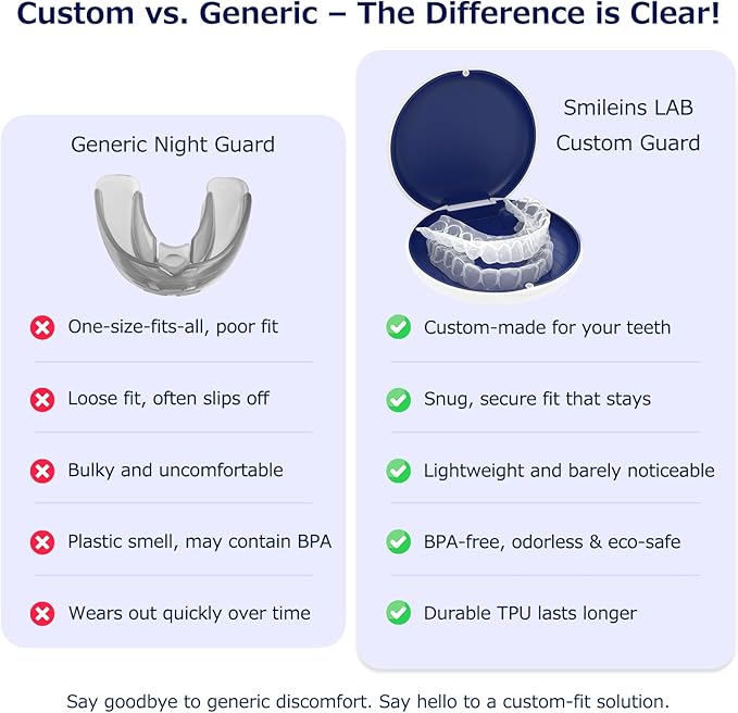 Custom Fit Night Guard for Bruxism & Teeth Clenching - Comfortable & BPA-Free - Protects Teeth & Reduces Jaw Tension - Includes Case & Easy-to-Use Mold Kit（Single One Upper or Lower Guard）