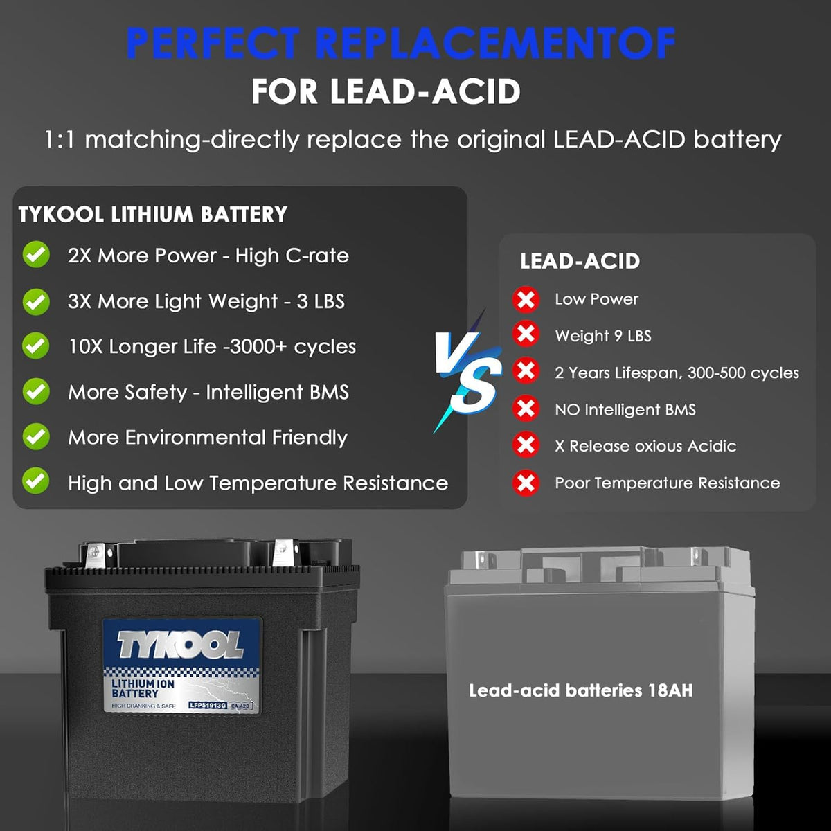51913/51814 LiFePO4 Lithium Motorcycle Battery, 420CCA,Digital Readout, Fits for BMW motorcycle,R1200RT, K1200LT, R80GS; Champion Generator, Dual Fuel Generator, Lawn Mower Battery