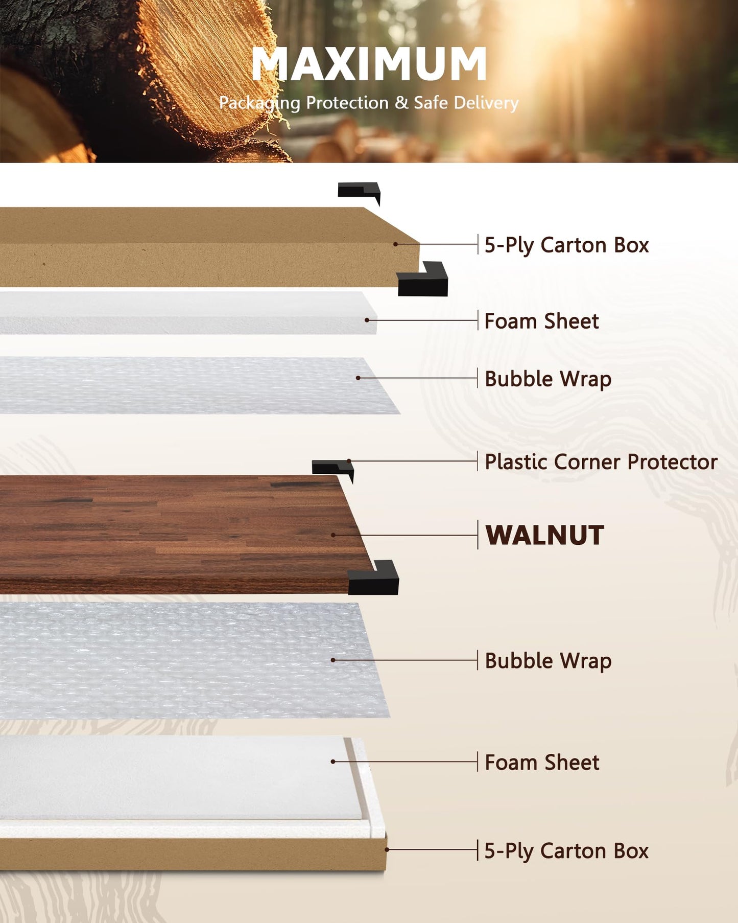 24"x25" Butcher Block Countertop, DIY Solid Walnut Wood Countertop, 1.5'' Thick Waterproof Table Top, Used as Cutting Board, Office Desk Tops, Dining Room Tables, Laundry and Kitchen Countertop