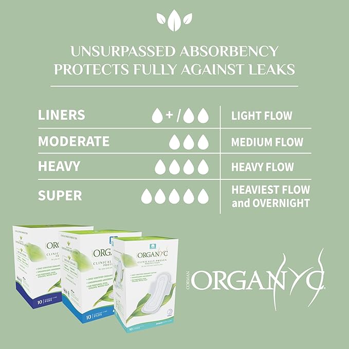 Organyc - 100% Certified Organic Cotton Inside and Out Feminine Pads with Wings, Sanitary Napkin for Women, 120 Count, Moderate Flow, Regular Absorbency, 12 Pack(Case Pack)