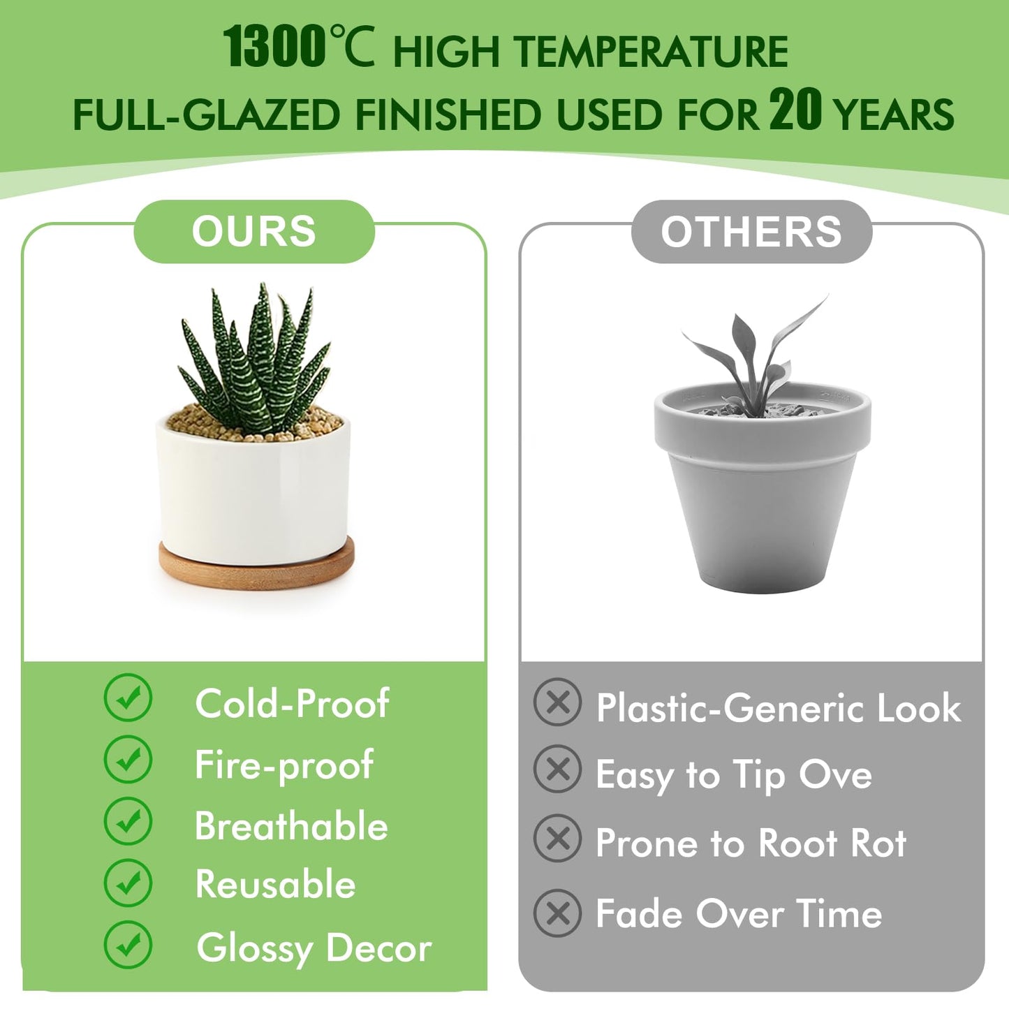 ZOUTOG Ceramic Succulent Pots,3.6 Inch Plant Pots,Succulent Planters with Drainage Hole & Bamboo Tray for Indoor Plants,White Small Flower Planters for Home,Office,Desk(6 Pack)