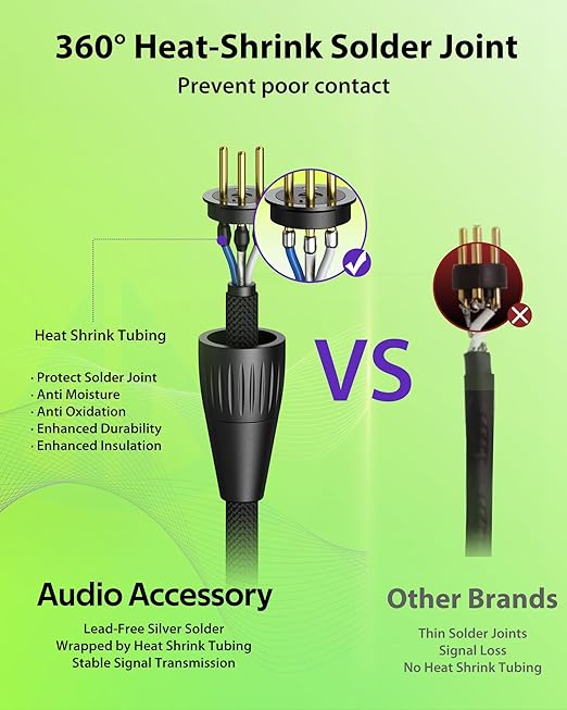 XLR Cables 250ft 1 Pack, Professional Gold-Plated Rean Connectors from Neutrik, Kevlar-Reinforced Nylon Braided Microphone Cable, Mic Cable, Durable Shielded and Balanced XLR Male to Female Cord