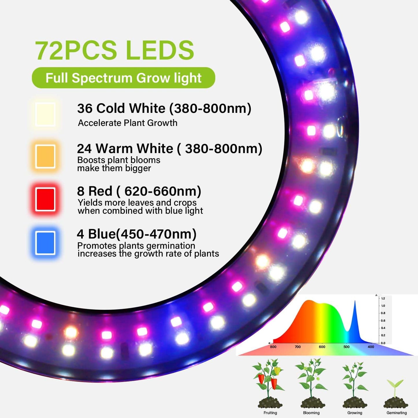 YZIXNUY Grow Lights for Indoor Plants, Full Spectrum Plant Lights for Indoor Growing with 3/9/12H Auto Timer, 3 Spectrum Modes, 10-Level Dimmable, 68" Height Adjustable for Growing Large Tall Plants