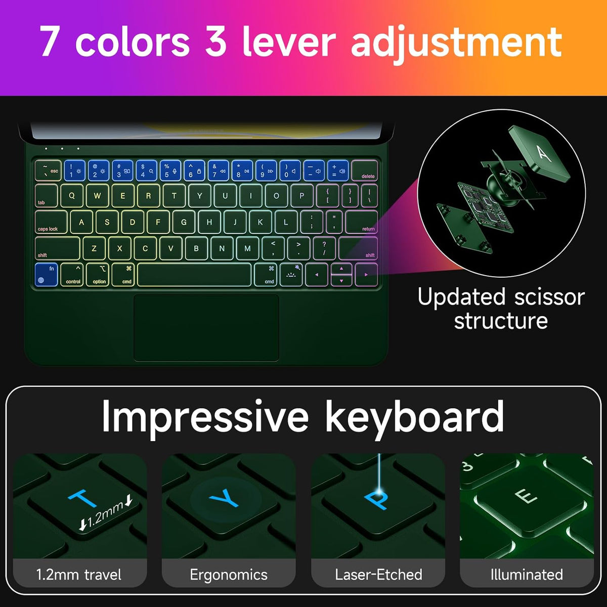 HOU Keyboard Case for iPad Air 11 inch 2025 (M3)/2024 (M2)&iPad Pro 11 Inch(4th/3rd/2nd/1st) Gen 2022,iPad Air 5th&4th Generation Case with Keyboard,Magic-Stand, Multi-Touch Trackpad,Backlight,Green