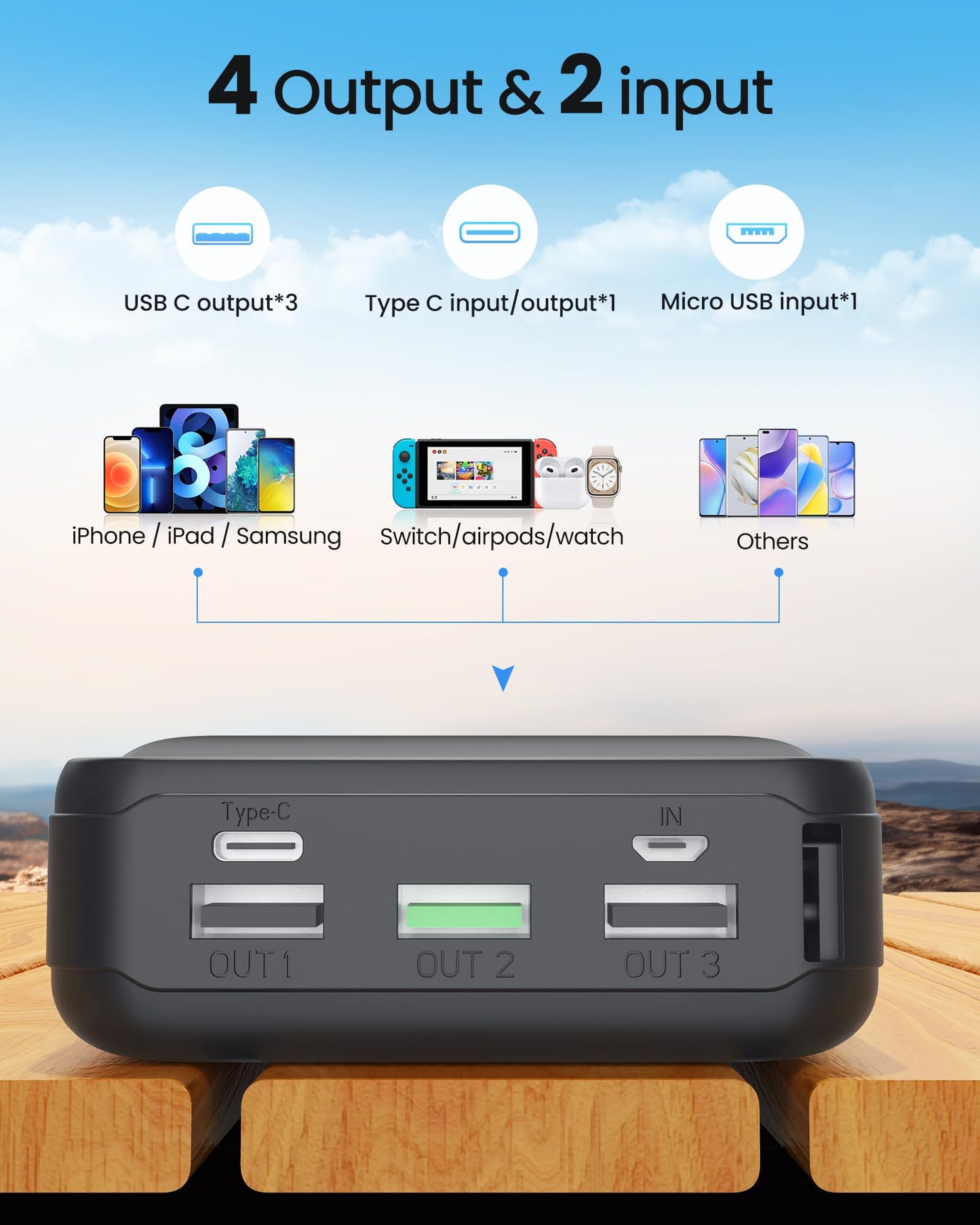 LOOPEAK Power Bank 50000mAh 22.5W Fast Charging Portable Charger, USB C Quick Charge with 3 Outputs & 2 Inputs, LED Display, Huge Capacity External Cell Phone Battery Pack for iPhone, Samsung, iPad