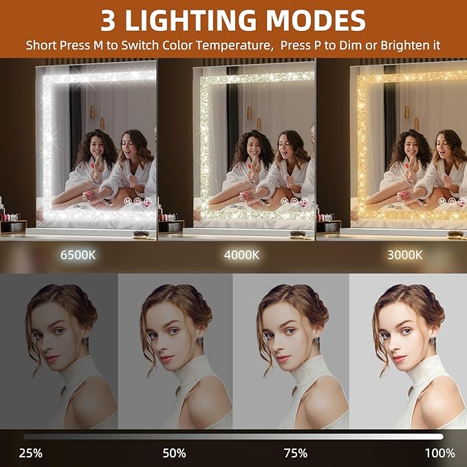 Fenair Vanity Mirror with Crushed Diamond Lights Strip 31.5" x 22.8" Lighted Hollywood Makeup Mirror with Tempered Glass, USB Charging Port, 3 Colors Modes, Dimmable Light and 10X Magnification Mirror