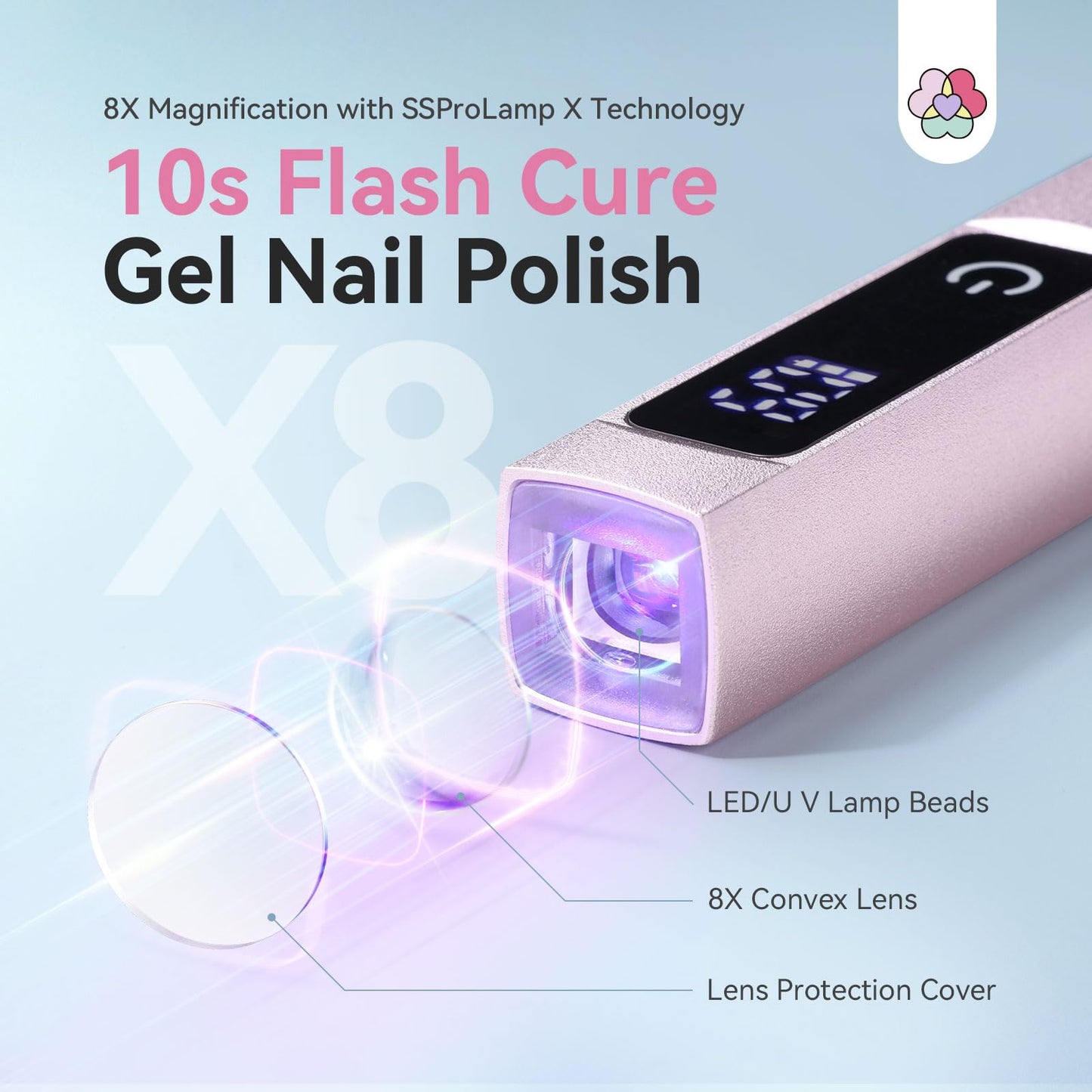 SAVILAND UV Light for Gel Nails: 10s Flash Cure Light for Nails with Magnetic Stand LED Screen 400mAh Rechargeable LED Nail Flash Cure Lamp Portable Gel Light 2-Timers DIY Home
