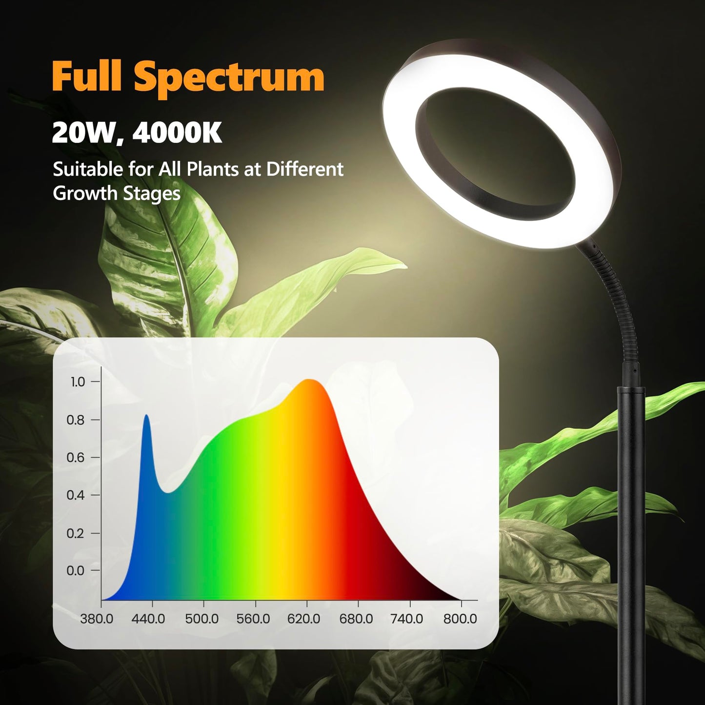 Vsoke Plant Grow Light, 20W Growing Lights for Indoor Plants Full Spectrum, LED Floor Lamp with Height Adjustable Stand, Auto Timer 3/9/12H,10 Dimmable Brightness for Small Large Tall Plants Growth