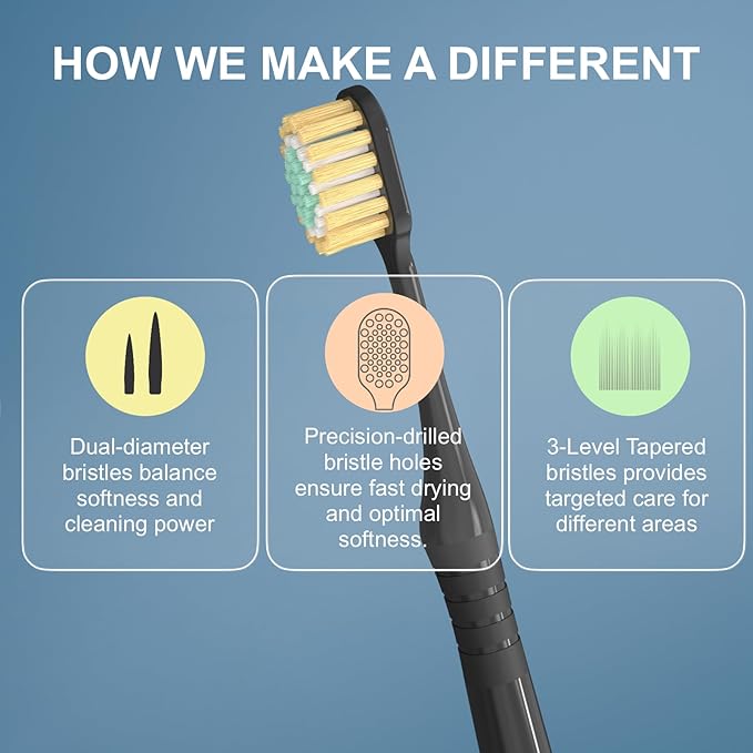 Extra Soft Toothbrush for Adults with Wide Head – Ultra Soft Nano Bristles, Gentle Manual Toothbrush with Cover for Sensitive Teeth and Gums, 6 Pack, Multi-Color, for Travel and Daily Use