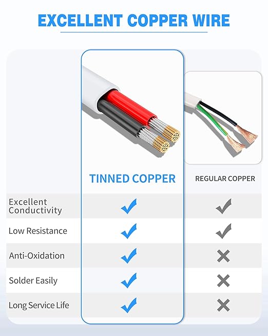 NAOVEO 16 Gauge Wire 2 Conductor Electrical Wire, 16 AWG Stranded PVC Tinned Copper Cable, Flexible/Low Voltage Automotive Wiring for LED Lamps, Marine, Speaker, Appliances (30FT)
