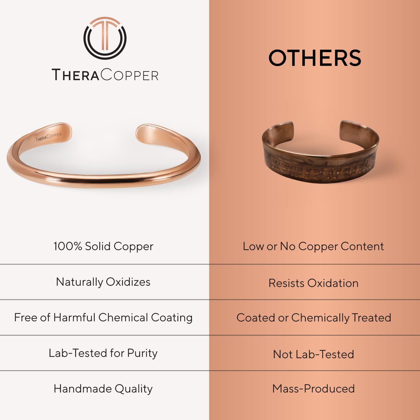 TheraCopper Copper Bracelet for Men & Women — 100% Pure Copper Bracelets — Raw, Solid & Uncoated Authentic Handmade Tibetan Bracelet Cuff Bangles (Barrel)