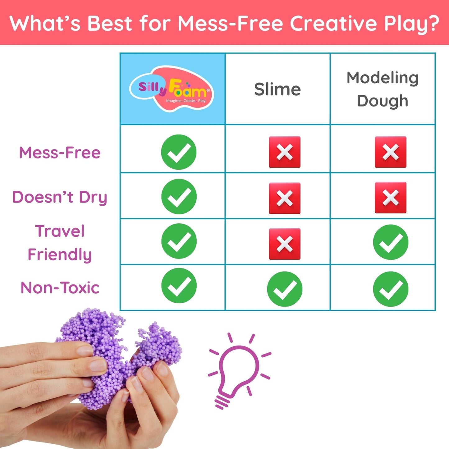 Silly Foam, Creative Modeling Foam Beads, 1-Pack of 6 Neon Pastel Colors, Perfect for Preschool and Kids, Arts & Crafts, Sensory Play, STEM, Travel Toy, Easter Basket Stuffers, Non-Toxic (Age 3+)