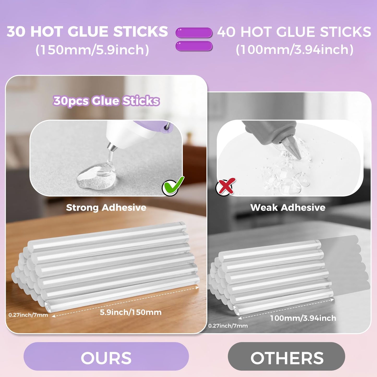 Hot Glue Gun, 30W Glue Gun Set with 30 Premium Glue Sticks, Fast Preheating Hot Melt Glue Gun for Crafts, DIY Arts & Quick Home Repairs, School Projects, Light Purple