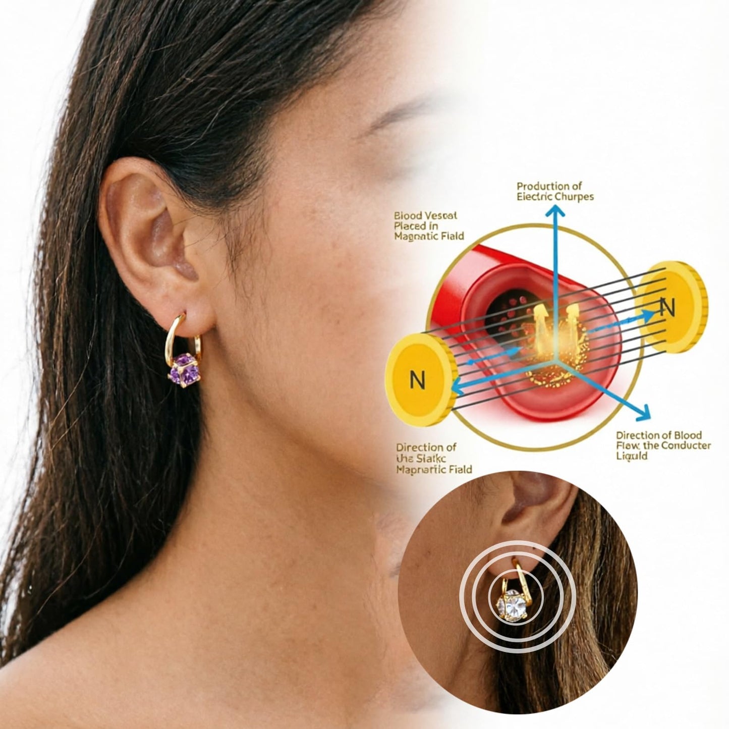 Lymphatic Earrings for Women Negative Lon Lymph Detox Earrings Lymphvity Germanium Earring Drainage Slimming Jewelry Gift (Purple1)