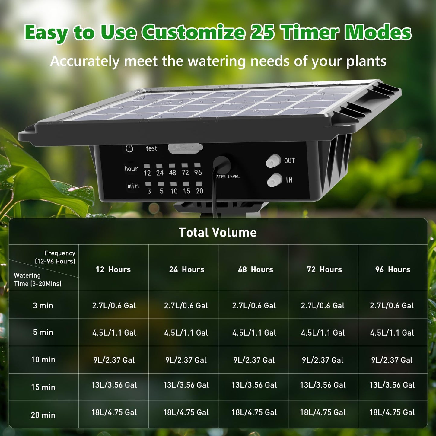 HEKIWAY 49FT Solar Drip Irrigation System, Auto Watering Kit for 15 Pots, Solar-Powered Plant Watering, 25 Timer Modes, 900ml/min Flow Indoor/Outdoor Garden, Balcony & Patio Irrigation System