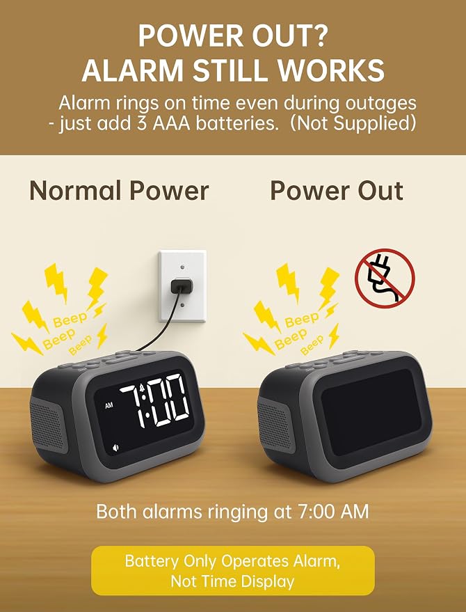 Acedeck Super Loud Alarm Clock: 115dB Wake-Up Power | Dual Alarms and 6 Alarm Sounds for Heavy Sleepers Adults and Shift Workers - Bedroom and Daily Wake-Up Use (White Digits)
