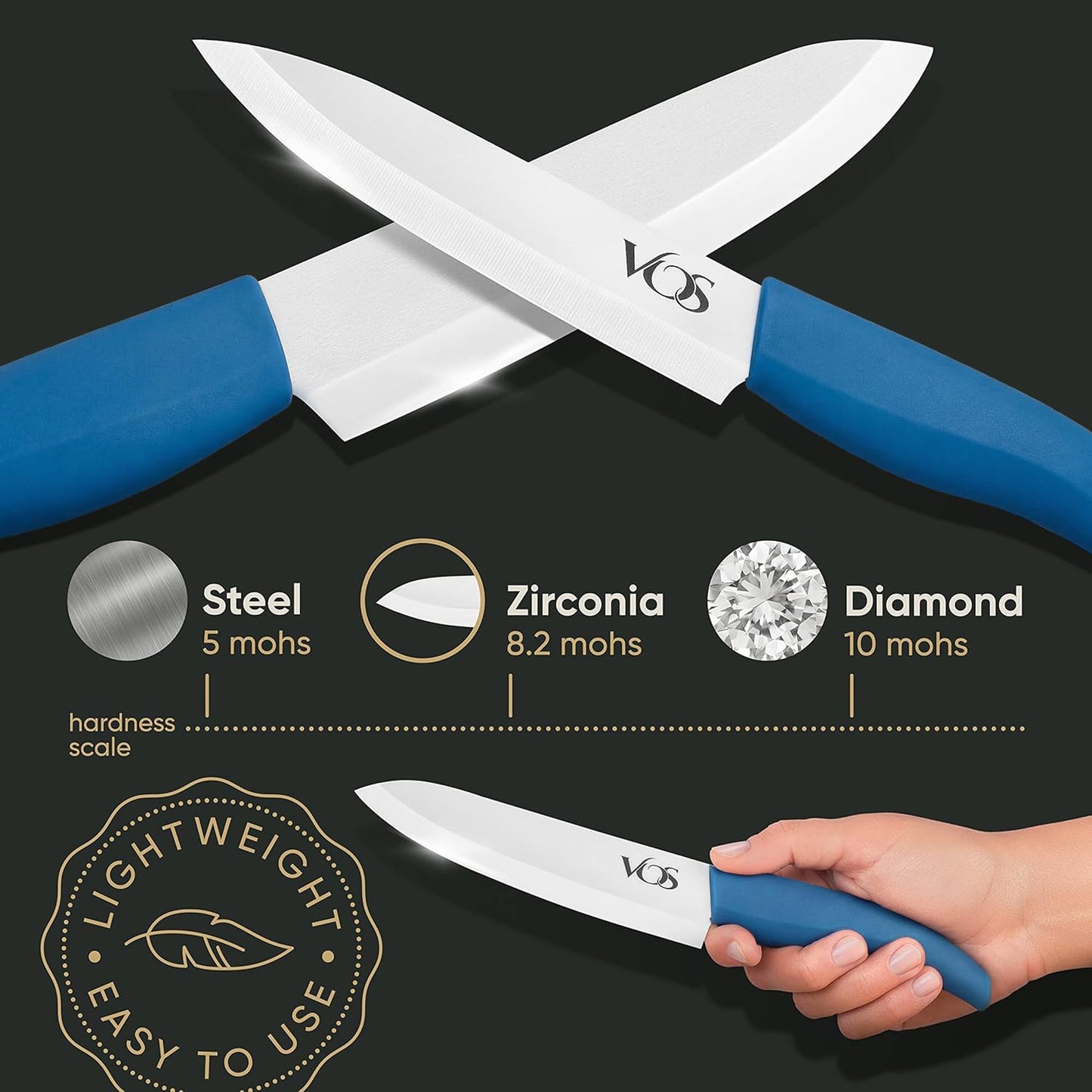 Vos Ceramic Knife Set with Block, Ceramic Knives Set For Kitchen, Ultra Sharp Kitchen Knife Set with Covers, 3" 4" 5" 6" Chef Knife, Utility, Paring & Versatile, Lightweight, Dishwasher safe (Blue)