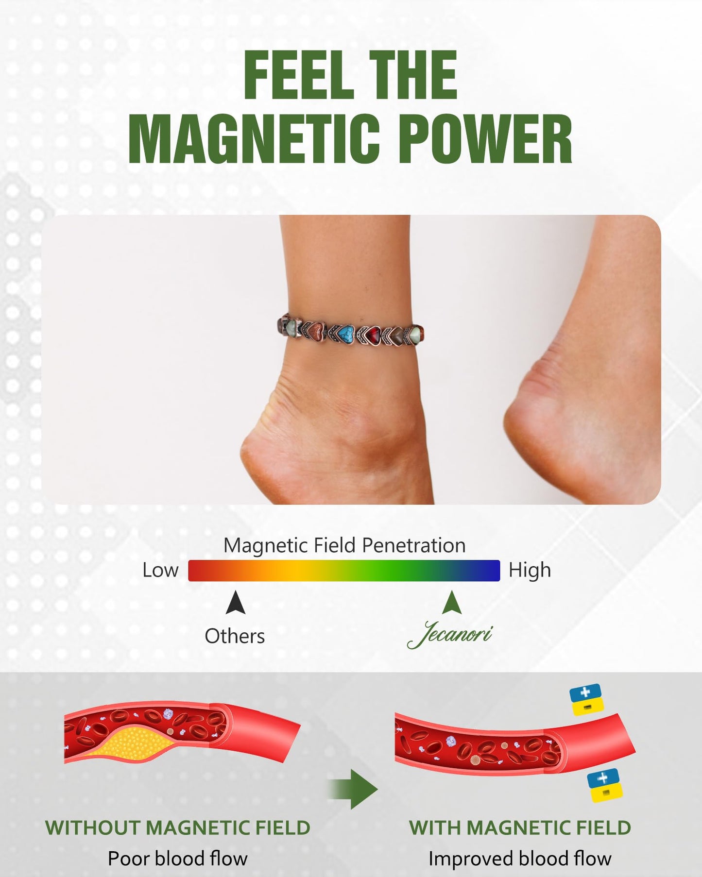 Jecanori Copper Magnetic Ankle Bracelet for Women With 3800 Gauss Neodymium Magnet & Sparkling Zirconia, Adjustable with Sizing Tool