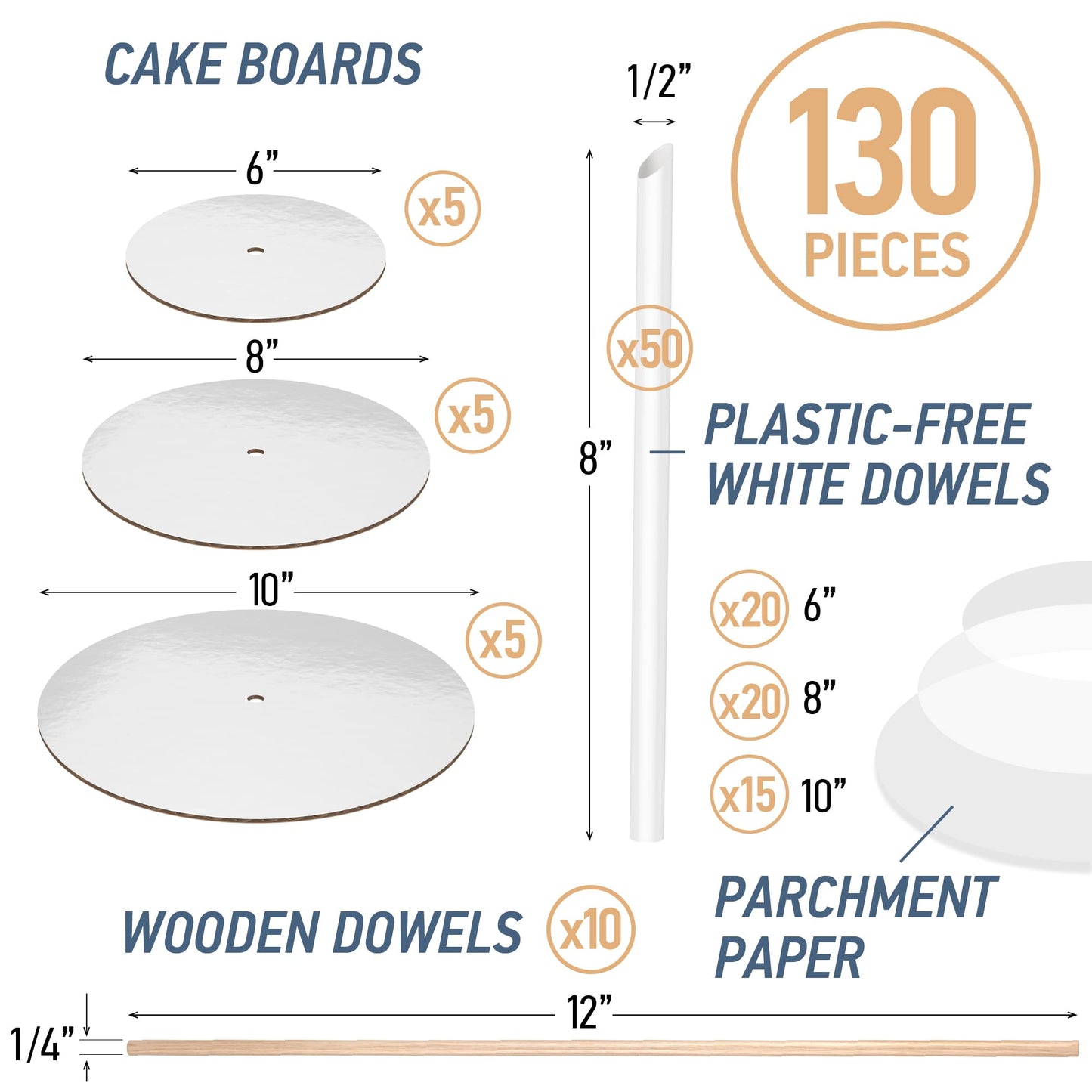 BluShore Cake Boards Tiering Kit - Cake Board 10 Inch, 8 Inch, and 6 Inch (5 Pieces Each) With Parchment Paper Rounds, Wooden Dowels, and Straw Dowels - Cardboard Cake Rounds Stacking Kit [130 Pieces]