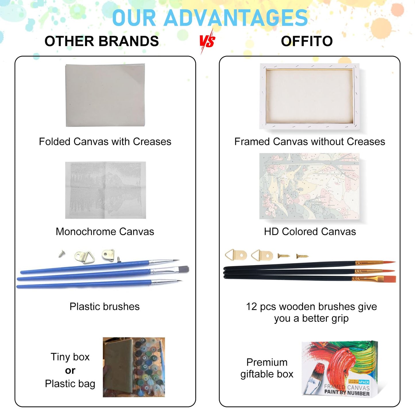 Offito 4 Pack Framed Paint by Numbers Kit for Adults Beginners with Wooden Easel, Four Seasons Easy Paint by Number Kit with Frame, Watercolor Adult Paint by Number Framed Canvas (8 * 12 Inch)