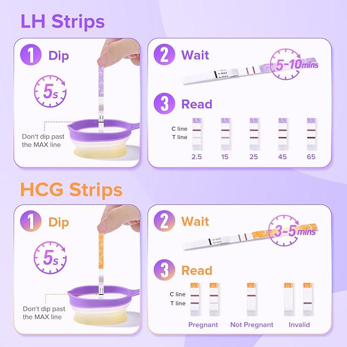 Premom Quantitative Ovulation & Pregnancy Test Kit with Sperm Friendly Fertility Lubricant: 25 LH + 5 HCG Strips + 2 Pee Cups + 2oz Lube | Accurate LH Tracking | pH Balanced | Works with Premom App.
