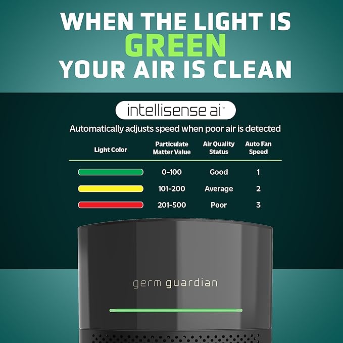 GermGuardian Airsafe+ HEPA Air Purifier for Home, Large Rooms Up To 1043 Sq. Ft. with HEPA Air Filter, UV-C Light & Air Quality Sensor, AC3000B, Black