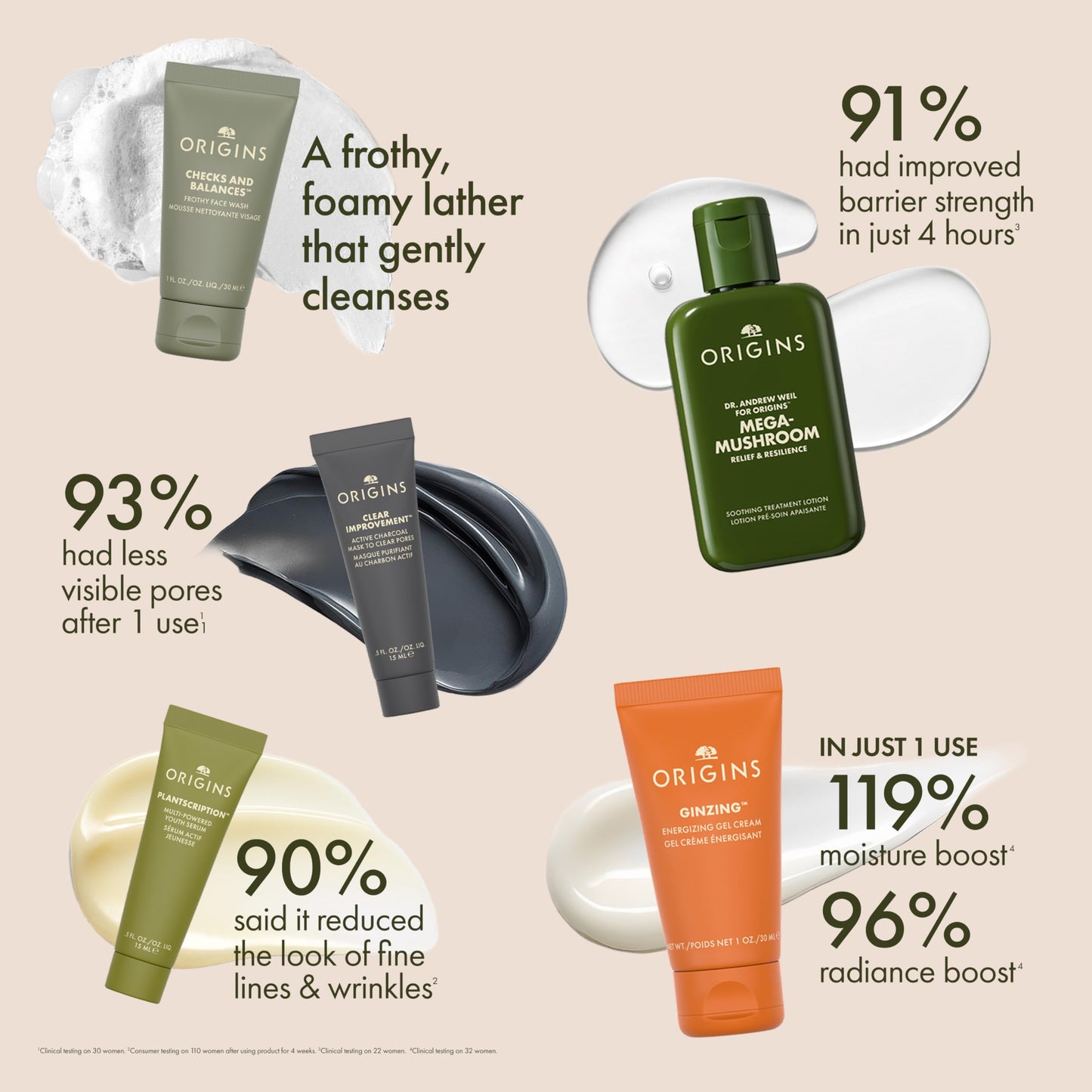 Origins Bestselling Skincare Set | Features Cleanser, Mask, Treatment Lotion, Serum & Moisturizer | With Peptides, Hyaluronic Acid & Niacinamide