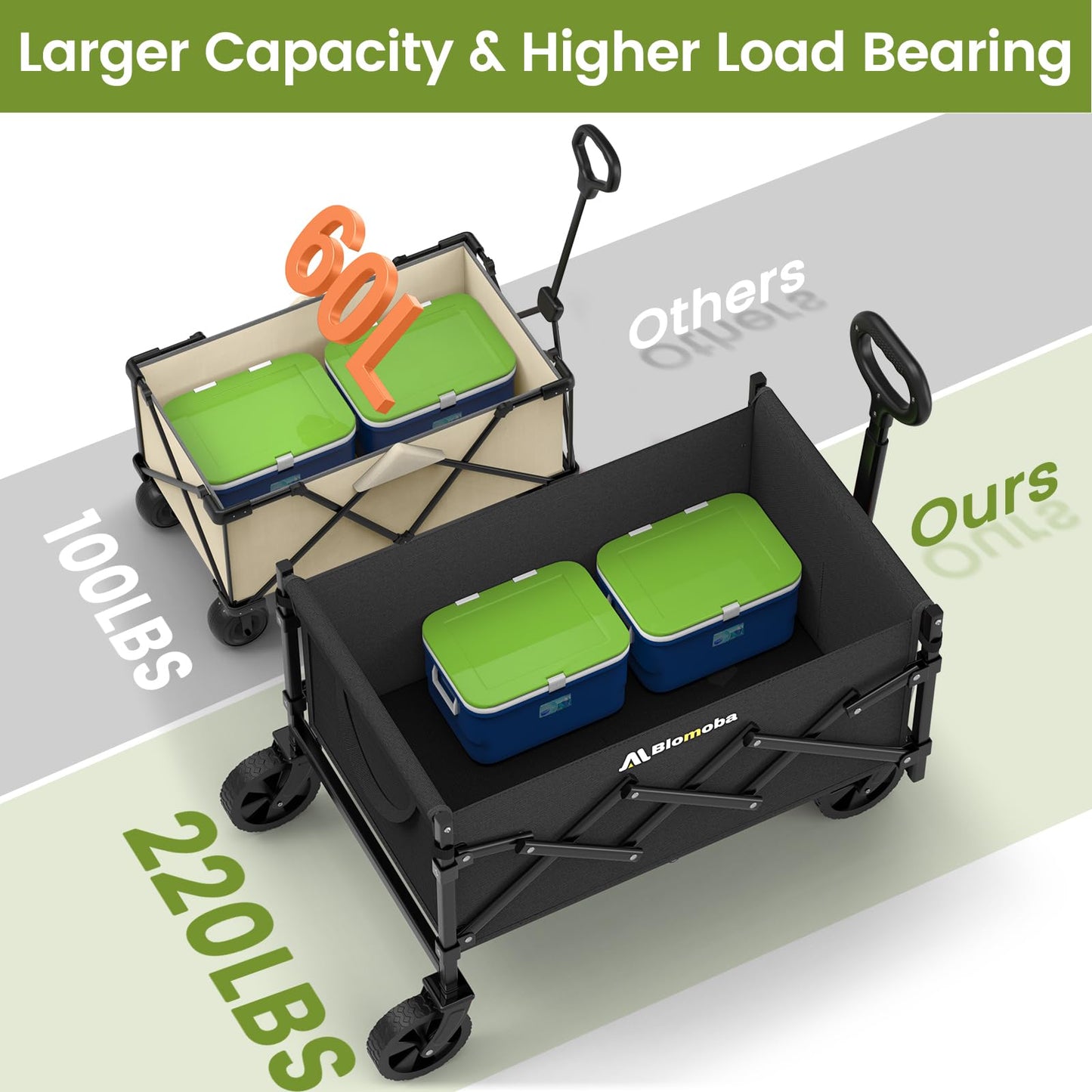 Collapsible Wagon with Wheels, 220 lbs Wagons Carts Foldable Wagon Cart with Flexible Handle, Lightweight Portable Folding Utility Grocery Shopping Cart for Grocery Sports Garden Camping
