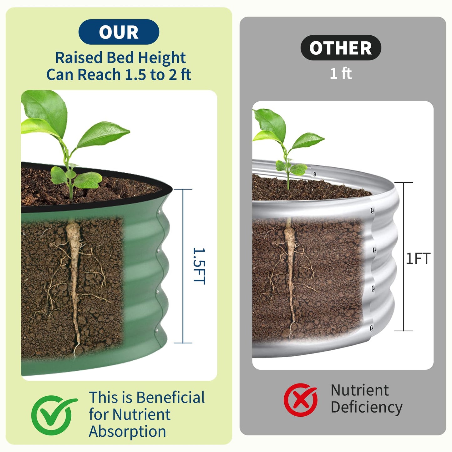 Garvee 2 Pack 8x2x1.5ft Galvanized Raised Garden Bed Kit, Oval Metal Planter Boxes with Anti-Cut Safety Edges, Rust-Resistant Deep Root Planters for Outdoor Vegetables, Flowers, Herbs, Green