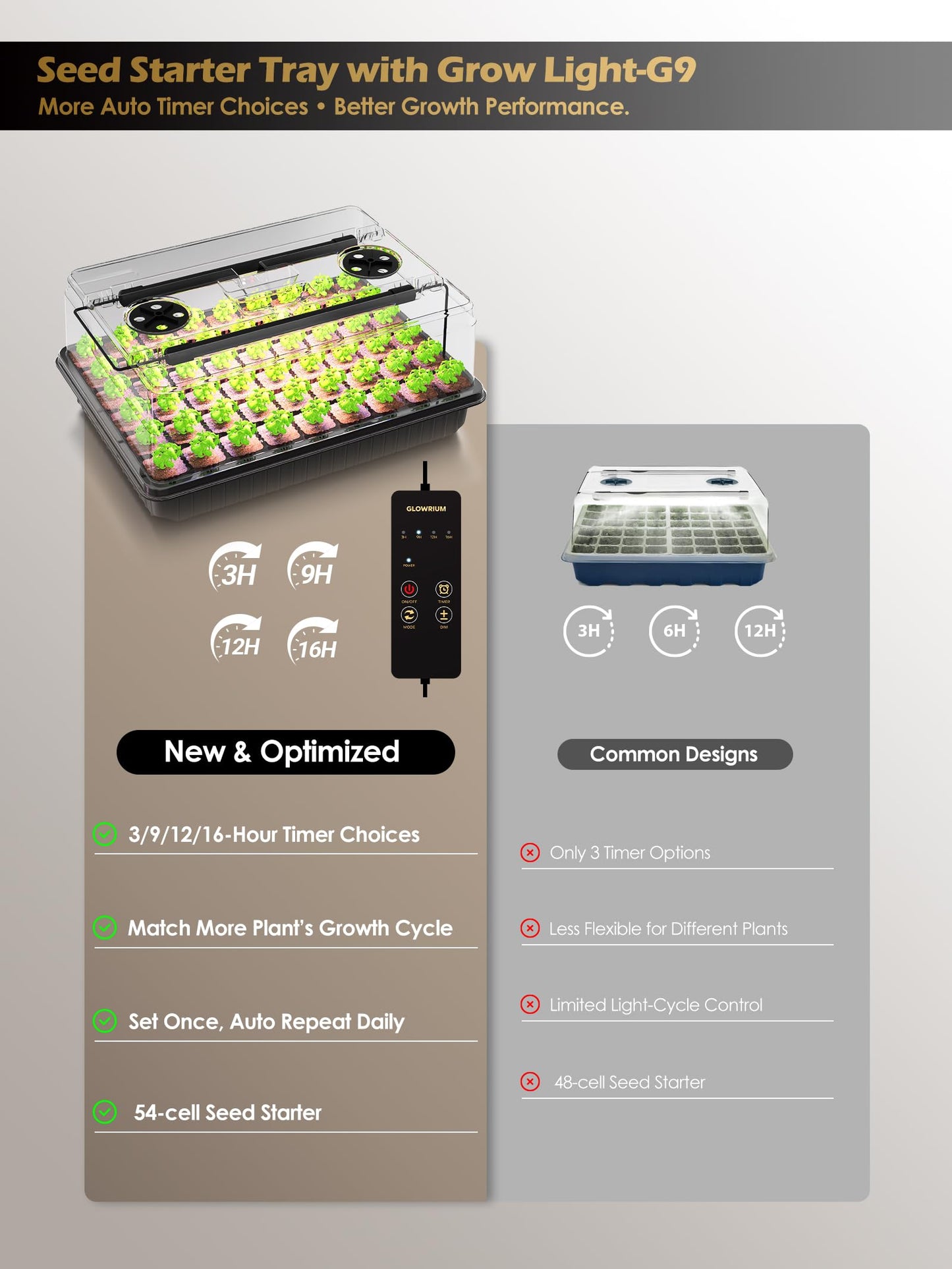 GLOWRIUM Seed Starter Tray with Full Spectrum Grow Light,54-Cell Seed Starter Kit with Humidity Dome,6-Setting Auto Timer,Adjustable Brightness Indoor Seedling Starter Tray for Indoor Plant (1-Pack)