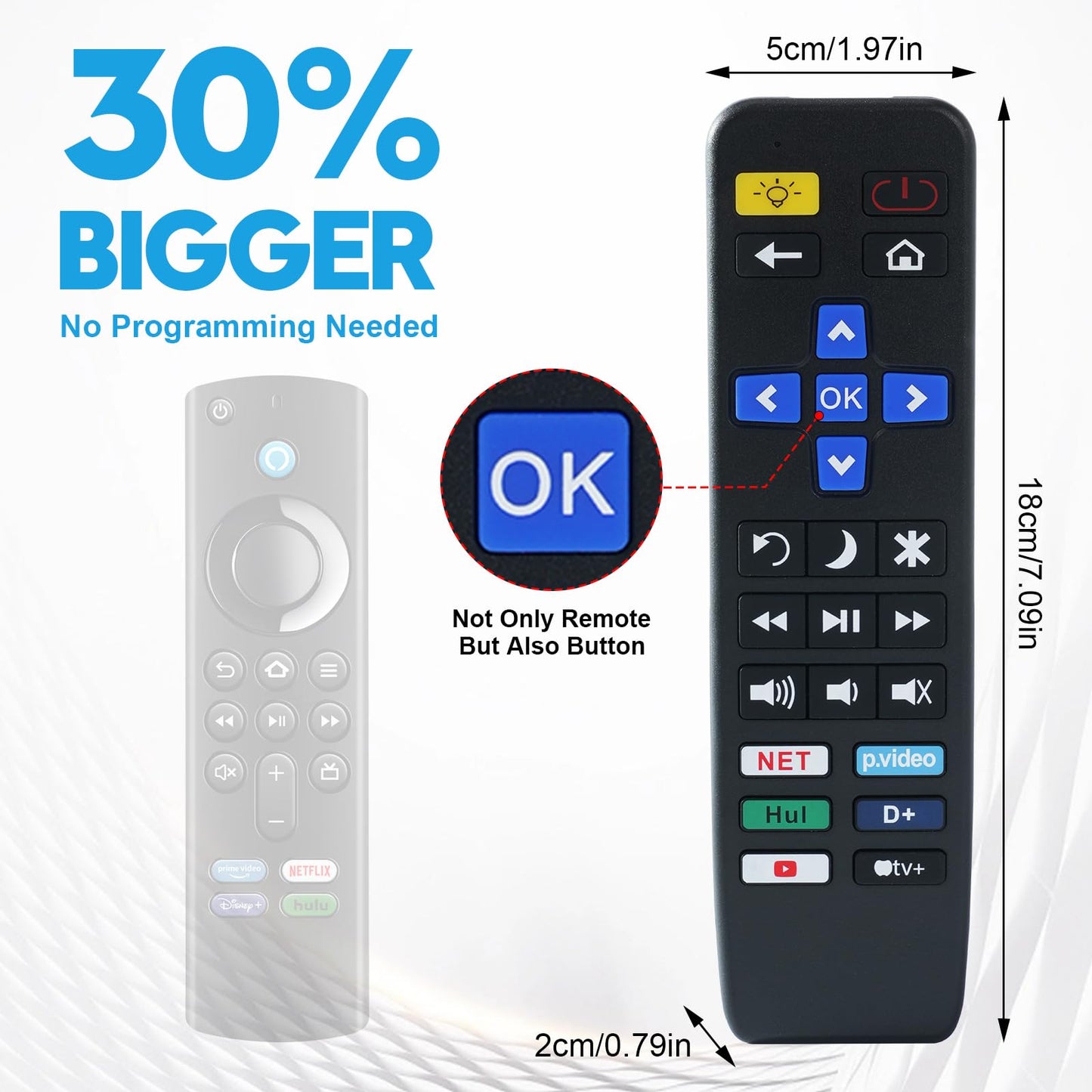 Big Button Remote Control Replacement for All Roku TVs – Simple and Easy to Use