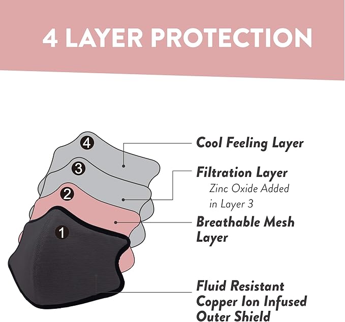 Shero Reusable Copper Infused Face Mask With Nose Wire, Washable, Breathable and Adjustable
