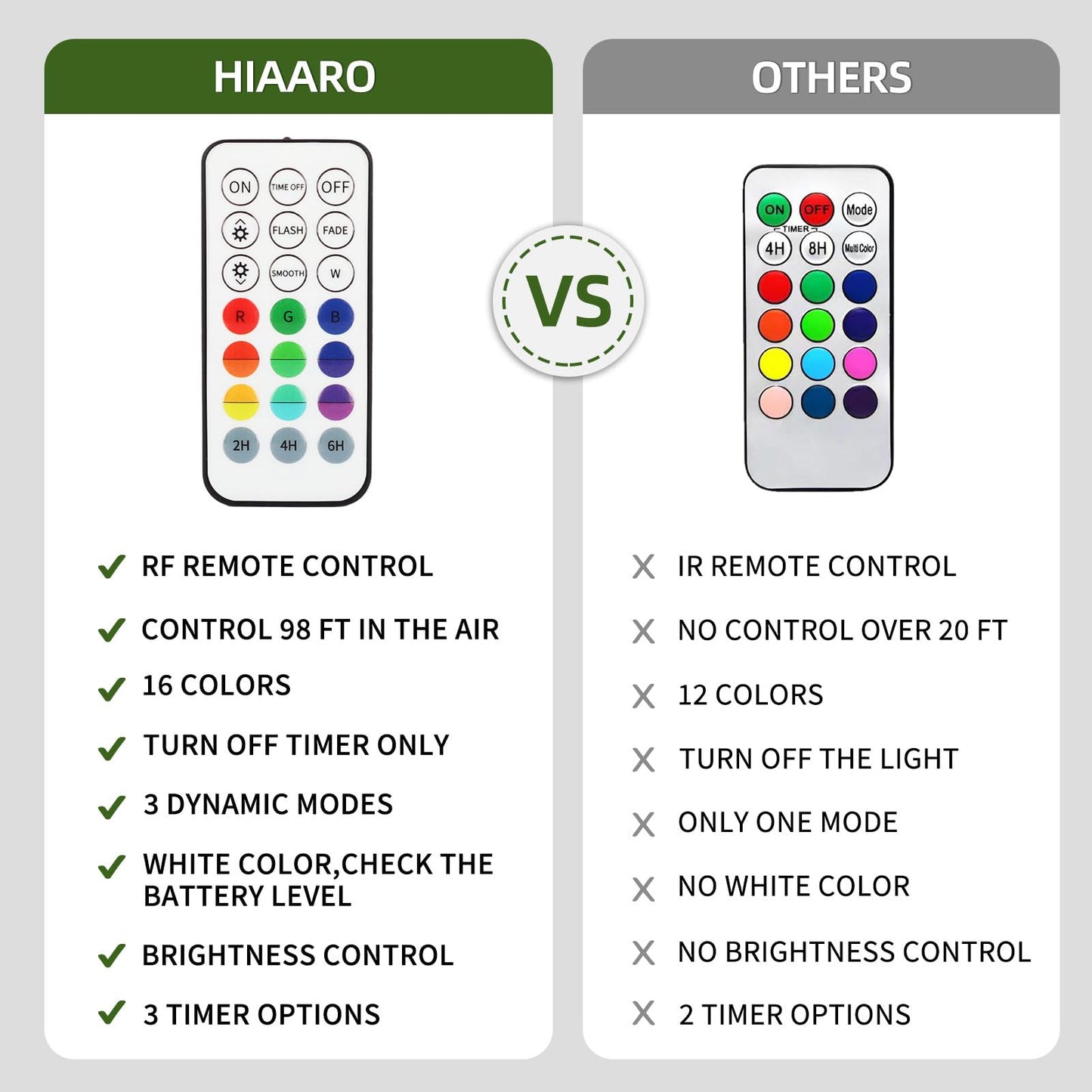 HIAARO LED Disc Golf Baskets Light 2 Pack with Magnetic Attachment, RF Remote Control, Waterproof, Multi Colored Adjustment Modes for Disc Golf Night Practice
